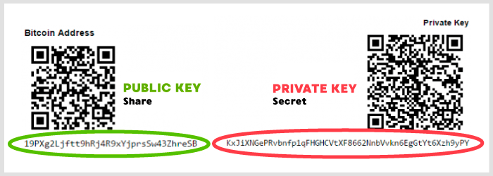 privat nøgle